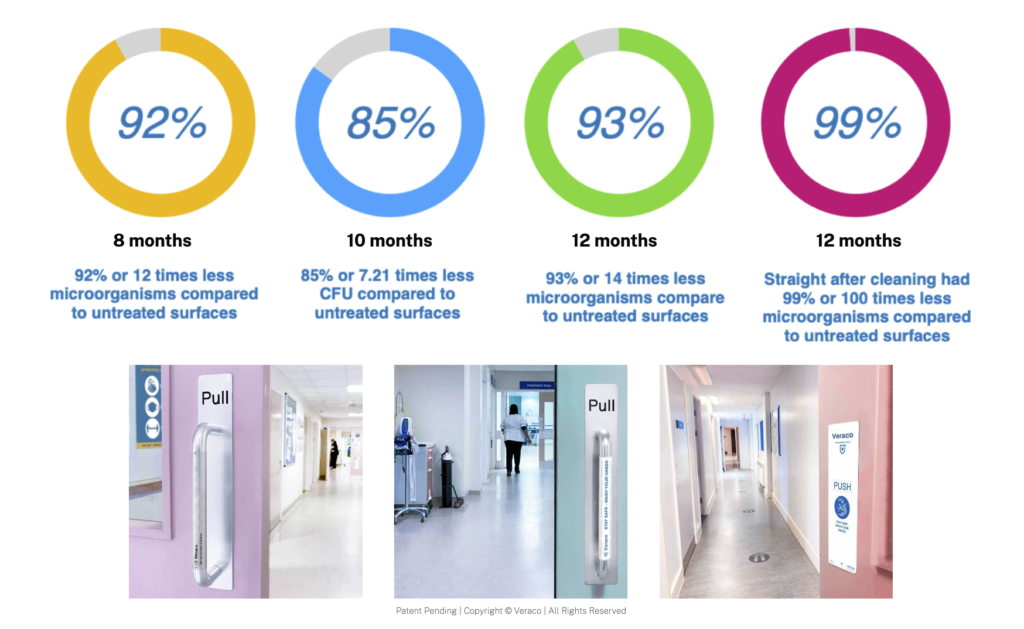 Veraco Imperial Radiotherapy Poster (ScreenShot Results)